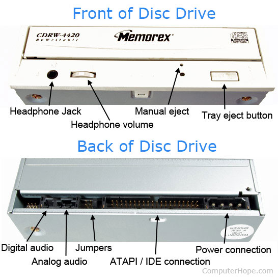 Front of disc drive