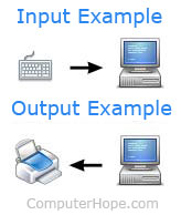 Input and output