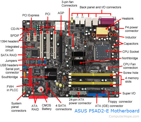 Computer motherboard with southbridge