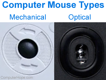 Optical and mechanical mouse