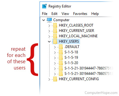 Windows 10 registry HKEY_USERS folder