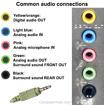 Audio connections and their color-codings.