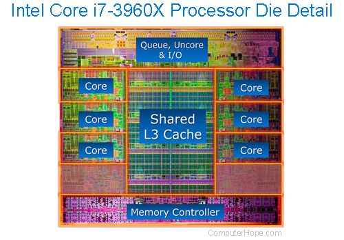 Intel Core i7-3960X processor die with cache diagram