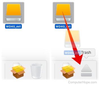 Drag-and-drop the hard drive icon from the desktop to the Trash turning the Trash icon changes to an Eject icon.