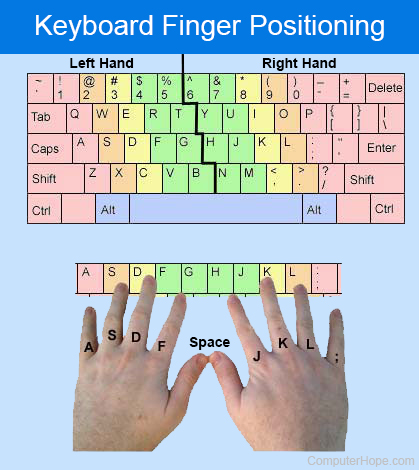 Hands on home row keys on computer keyboard