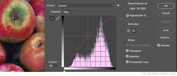 Curves tool, magenta channel.