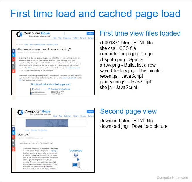 Example of first load and cached load