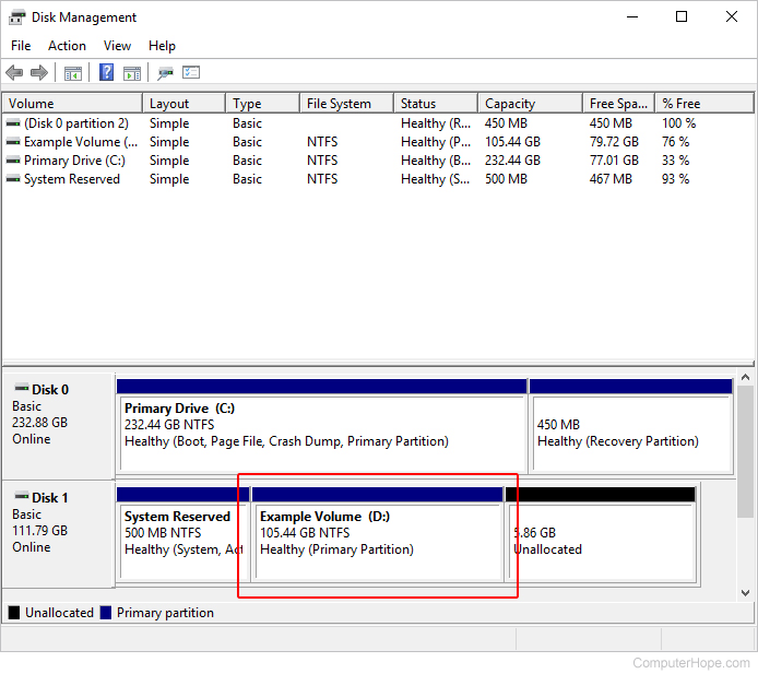 Partition in Windows 10