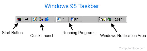 Windows 98 taskbar with Quick Launch