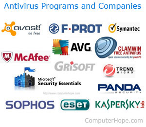Antivirus programs and companies