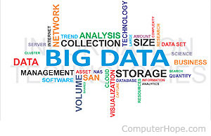 Words Big Data surrounded by other horizontally and vertically aligned words.