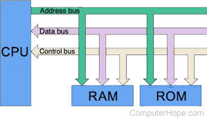Bus diagram