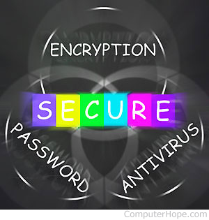 Antivirus, encryption, password around the word secure