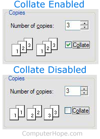 Collate printing enabled and disabled