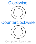 Clockwise or right