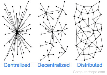 Centralized, decentralized, and distributed systems. Source: Flickr user jonphillips, photo ID 33952492505. License: https://creativecommons.org/licenses/by/2.0/