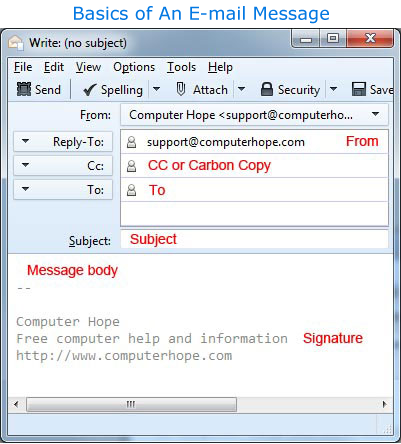 E-mail message body