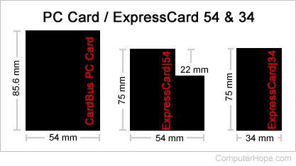 54 and 34 mm ExpressCard footprints.