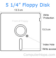 5.25-inch floppy disk diagram