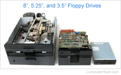 8 inch, 5 1/4 inch, and 3 1/2 inch computer floppy drives.