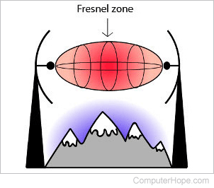 Fresnel zone