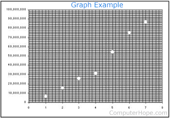 Graph of points.