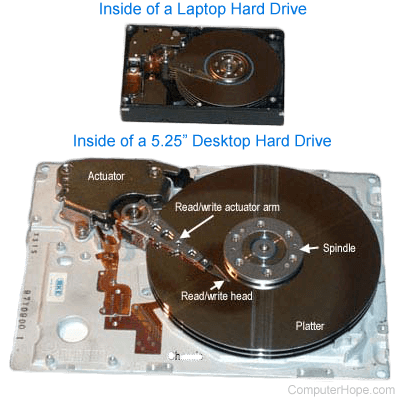 Inside a computer hard drive