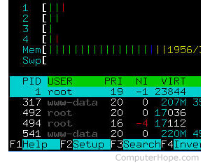 Htop details on a screen.
