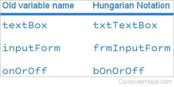 Hungarian notation