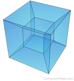 3D cube with another 3D cube inside
