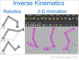 Inverse kinematics used in robotics and 3-D animation.