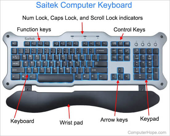 Control keys on computer keyboard