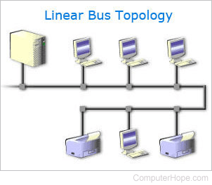 Linear bus network topology