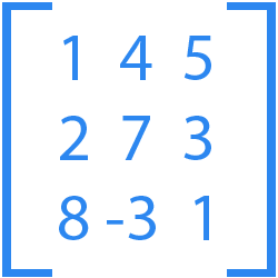 Convolution matrix math