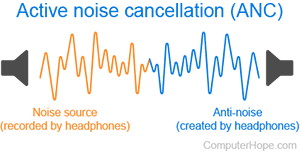 ANC (active noise cancellation) illustration