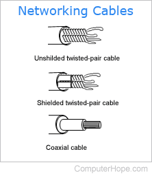 UTP (unshielded twisted pair) cable