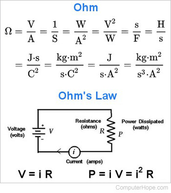 Mathematical equations for an Ohm, and diagram of Ohm's law.
