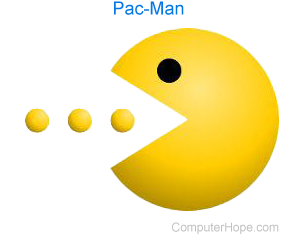 Pac-man eating small dots.