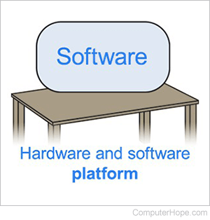 Software on a table.