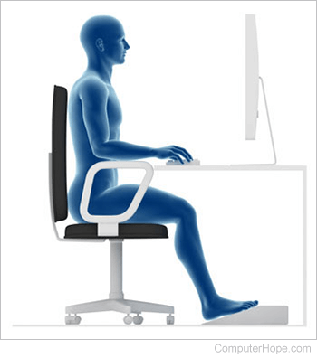 Computer posture