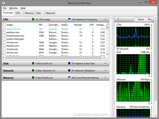 Windows 8 Resource Monitor aka Resmon