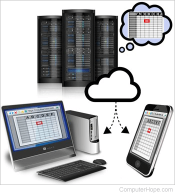 Illustration of a computer and smartphone accessing an application in the cloud.