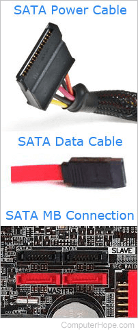 Sata cable and connection on motherboard