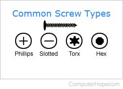 Screw types, including Phillips and slotted.