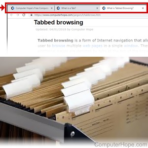 Example of tabs and tabbed browsing