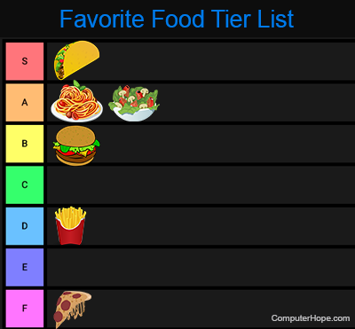 Favorite food tier list