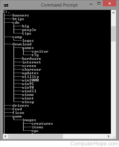 Tree directory structure