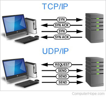 TCP/IP and UDP/IP transmissions.