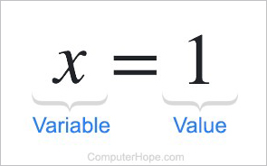 Variable and value