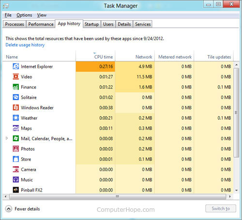 Windows 8 Task Manager